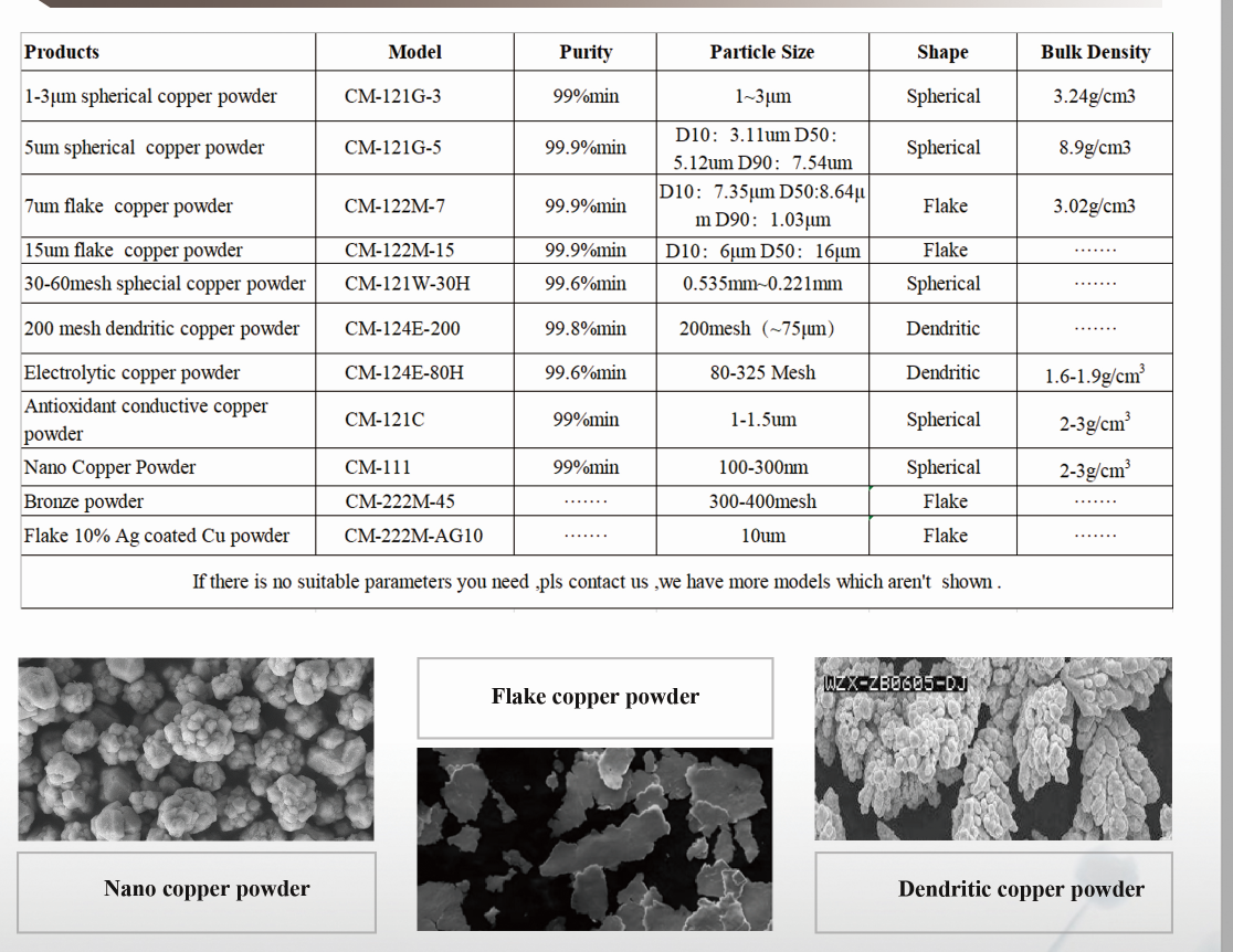 铜粉纳米|微米纳米铜粉厂家|铜粉价格